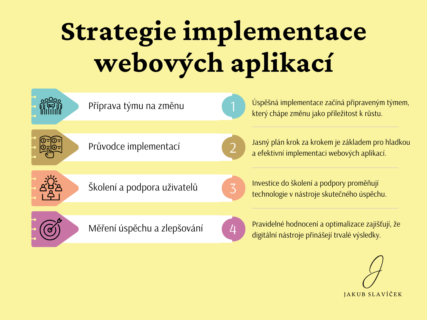 Strategie implementace